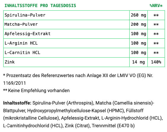 Inhaltsstoffe von Troviran